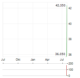 FIRST TRACKS BIOTHERAPEUTICS Aktie Chart 1 Jahr