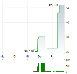 FIRST TRACKS BIOTHERAPEUTICS Aktie 5-Tage-Chart