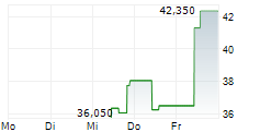 FIRST TRACKS BIOTHERAPEUTICS INC 5-Tage-Chart