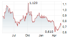 FIRST TRACTOR CO LTD Chart 1 Jahr