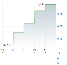 FIRST TRACTOR Aktie 5-Tage-Chart