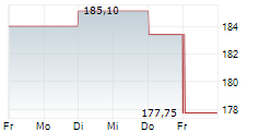 FIRSTCASH HOLDINGS INC 5-Tage-Chart