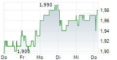 FIRSTGROUP PLC 5-Tage-Chart