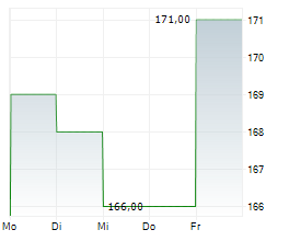 FIRSTSERVICE CORPORATION Chart 1 Jahr