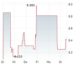 FIRY INC Chart 1 Jahr FIRY INC Chart 1 Jahr