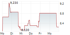 FIRY INC 5-Tage-Chart