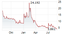 FISCALNOTE HOLDINGS INC Chart 1 Jahr