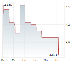 FISCALNOTE HOLDINGS INC Chart 1 Jahr