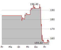 FISERV INC Chart 1 Jahr