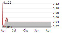 FISKER INC Chart 1 Jahr