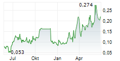 FITZROY MINERALS INC Chart 1 Jahr