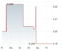 FITZROY MINERALS INC Chart 1 Jahr