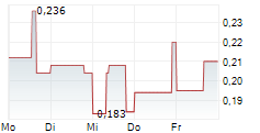 FITZROY MINERALS INC 5-Tage-Chart