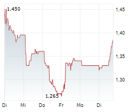 FJORD DEFENCE GROUP ASA Chart 1 Jahr