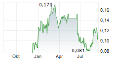 FLAGSHIP MINERALS LIMITED Chart 1 Jahr