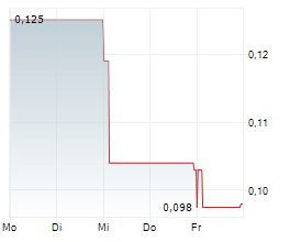 FLAGSHIP MINERALS LIMITED Chart 1 Jahr FLAGSHIP MINERALS LIMITED Chart 1 Jahr