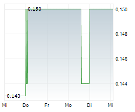 FLAGSHIP MINERALS LIMITED Chart 1 Jahr FLAGSHIP MINERALS LIMITED Chart 1 Jahr