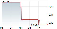 FLAGSHIP MINERALS LIMITED 5-Tage-Chart