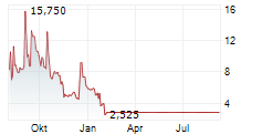 FLASH SPORTS & MEDIA HOLDINGS INC Chart 1 Jahr FLASH SPORTS & MEDIA HOLDINGS INC Chart 1 Jahr