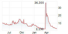 FLASH SPORTS & MEDIA HOLDINGS INC Chart 1 Jahr FLASH SPORTS & MEDIA HOLDINGS INC Chart 1 Jahr