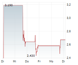 FLASH SPORTS & MEDIA HOLDINGS INC Chart 1 Jahr FLASH SPORTS & MEDIA HOLDINGS INC Chart 1 Jahr