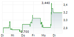 FLASH SPORTS & MEDIA HOLDINGS INC 5-Tage-Chart FLASH SPORTS & MEDIA HOLDINGS INC 5-Tage-Chart