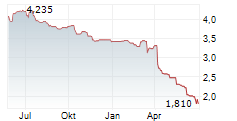 FLERIE AB Chart 1 Jahr