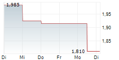 FLERIE AB 5-Tage-Chart