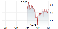 FLEXOPACK SA Chart 1 Jahr