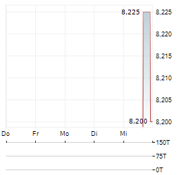 FLEXOPACK Aktie 5-Tage-Chart
