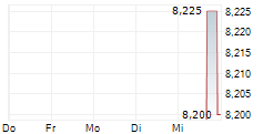 FLEXOPACK SA 5-Tage-Chart