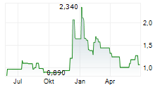 FLEXSHOPPER INC Chart 1 Jahr