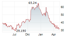 FLEXSTEEL INDUSTRIES INC Chart 1 Jahr