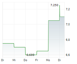 FLIGHT CENTRE TRAVEL GROUP LIMITED Chart 1 Jahr FLIGHT CENTRE TRAVEL GROUP LIMITED Chart 1 Jahr