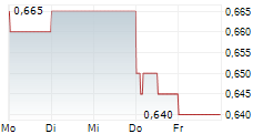 FLOWTECH FLUIDPOWER PLC 5-Tage-Chart