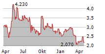 FLUENT INC Chart 1 Jahr