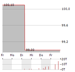 FLUGHAFENHOTEL DUESSELDORF MANAGEMENT Aktie 5-Tage-Chart