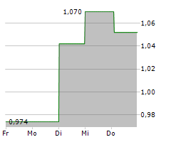 FLUICELL AB Chart 1 Jahr