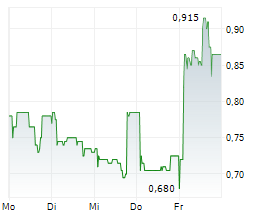 FLUICELL AB Chart 1 Jahr