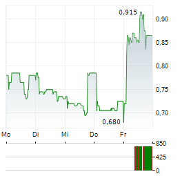 FLUICELL Aktie 5-Tage-Chart