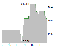 FLUIDRA SA Chart 1 Jahr