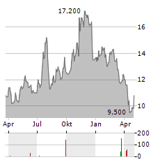 FLUSHING FINANCIAL Aktie Chart 1 Jahr