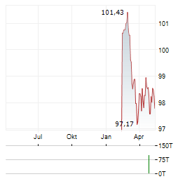 FLUVIUS SYSTEM OPERATOR Aktie Chart 1 Jahr