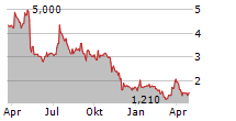 FLUX POWER HOLDINGS INC Chart 1 Jahr