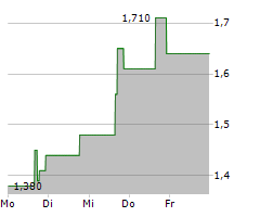 FLUX POWER HOLDINGS INC Chart 1 Jahr