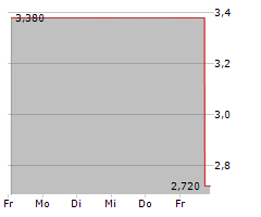 FLYEXCLUSIVE INC Chart 1 Jahr