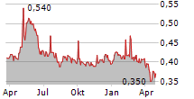 FNM SPA Chart 1 Jahr