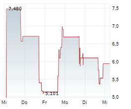 FOCUS UNIVERSAL INC Chart 1 Jahr