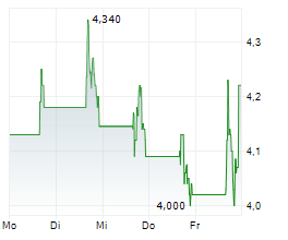 FOGHORN THERAPEUTICS INC Chart 1 Jahr