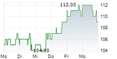 FOMENTO ECONOMICO MEXICANO SAB DE CV ADR 5-Tage-Chart